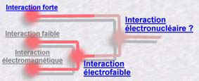 electronucleaire.JPG (27575 octets)
